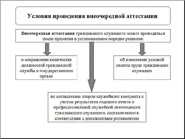 График проведения аттестации муниципальных служащих образец