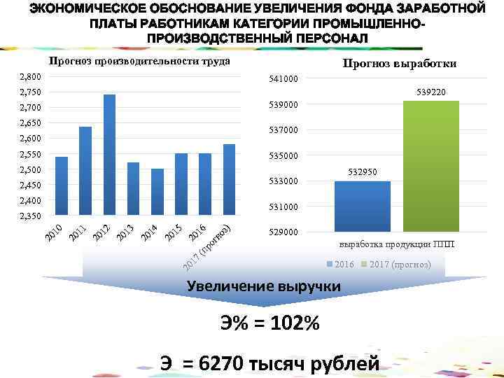 Обоснование повышение. Экономическое обоснование повышение заработной платы. Обоснование увеличение заработной платы. Экономическое обоснование увеличения заработной платы. Обоснование на повышение зарплаты.