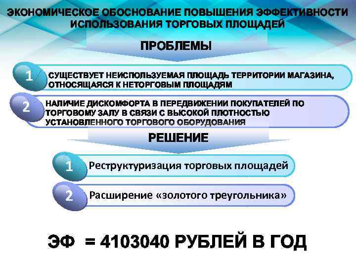 ЭКОНОМИЧЕСКОЕ ОБОСНОВАНИЕ ПОВЫШЕНИЯ ЭФФЕКТИВНОСТИ ИСПОЛЬЗОВАНИЯ ТОРГОВЫХ ПЛОЩАДЕЙ ПРОБЛЕМЫ 1 1 2 2 СУЩЕСТВУЕТ Title