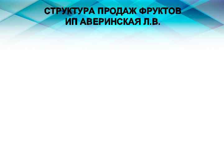 СТРУКТУРА ПРОДАЖ ФРУКТОВ ИП АВЕРИНСКАЯ Л. В. 