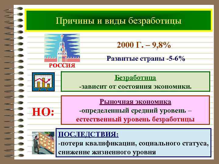 Причины и виды безработицы 2000 Г. – 9, 8% РОССИЯ Развитые страны -5 -6%