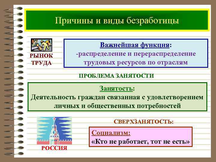 Причины и виды безработицы РЫНОК ТРУДА Важнейшая функция: -распределение и перераспределение трудовых ресурсов по