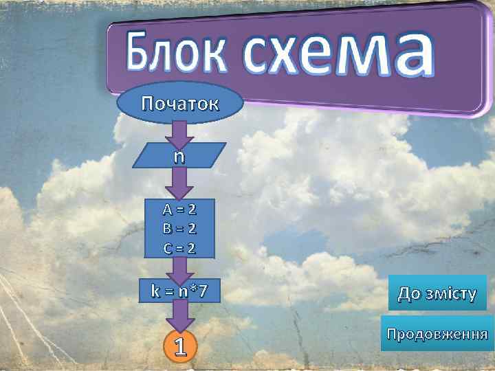 Початок n A=2 B=2 C=2 k = n*7 До змісту 1 Продовження 