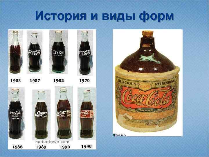 История и виды форм 