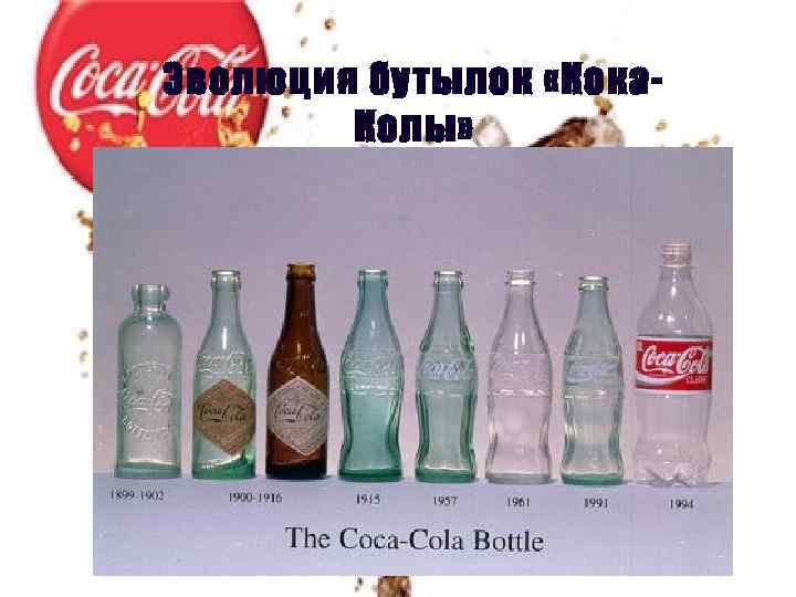 Эволюция бутылок «Кока. Колы» 