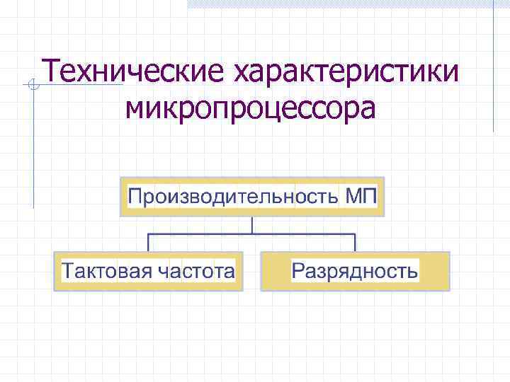 Технические характеристики микропроцессора 