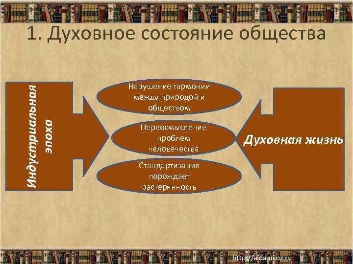 Индустриальная эпоха 1. Духовное состояние общества Нарушение гармонии между природой и обществом Переосмысление проблем