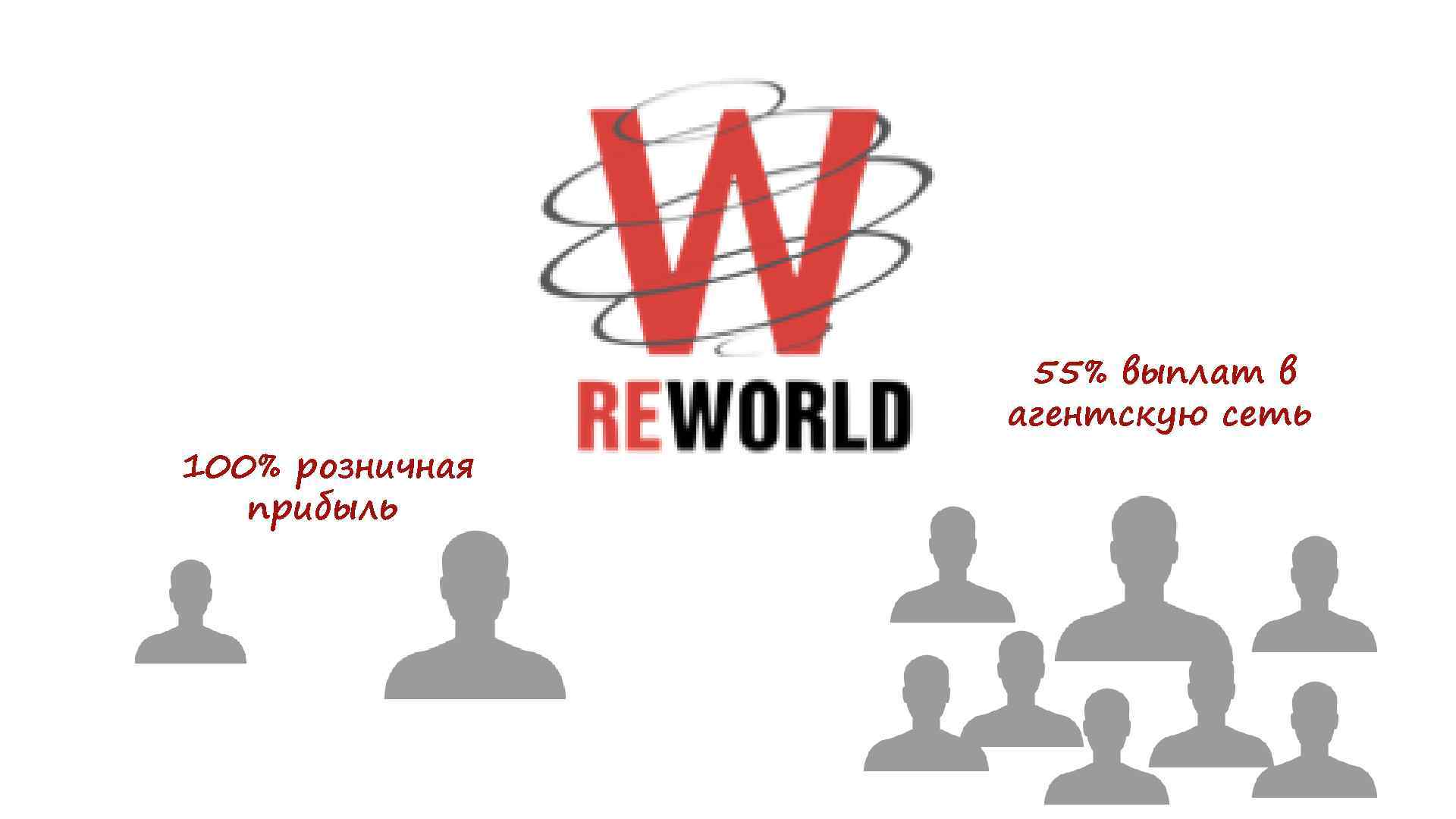 100% розничная прибыль 55% выплат в агентскую сеть 