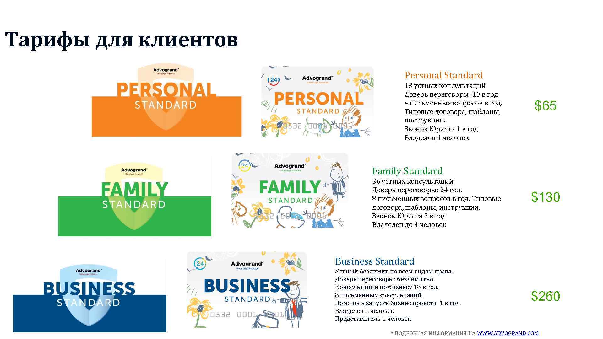 Тарифы для клиентов Personal Standard 18 устных консультаций Доверь переговоры: 10 в год 4