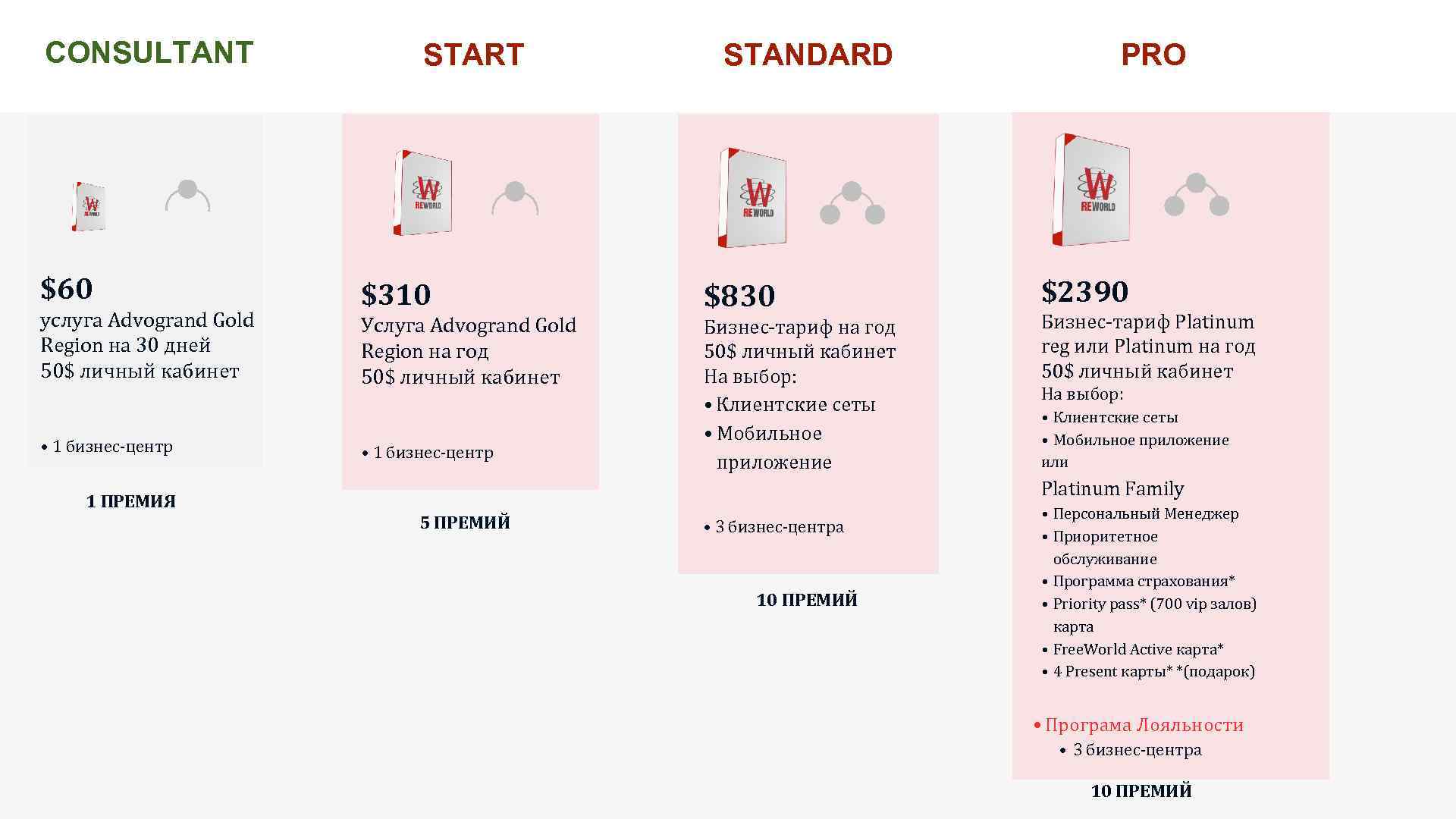 CONSULTANT $60 услуга Advogrand Gold Region на 30 дней 50$ личный кабинет • 1