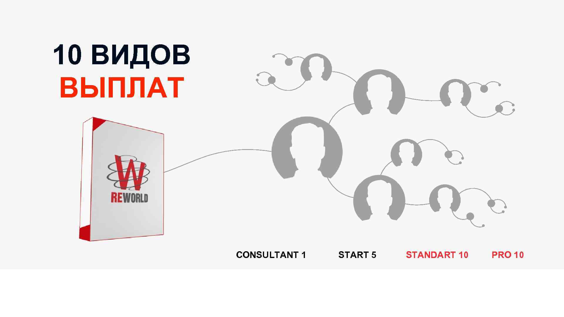 10 ВИДОВ ВЫПЛАТ CONSULTANT 1 START 5 STANDART 10 PRO 10 