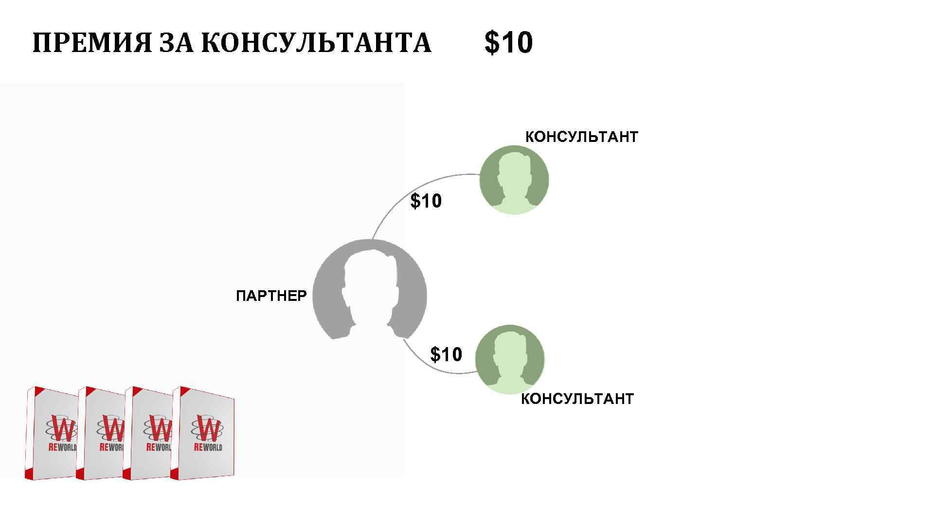 ПРЕМИЯ ЗА КОНСУЛЬТАНТА $10 КОНСУЛЬТАНТ $10 ПАРТНЕР $10 КОНСУЛЬТАНТ 