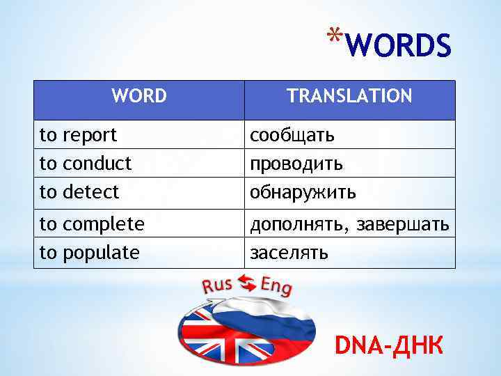 F word перевод. Word translation. Translate the Words. Word перевод. Report перевод.