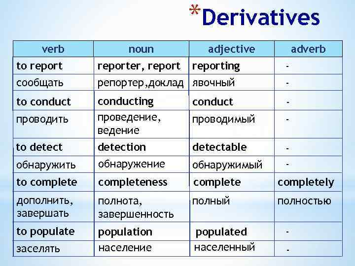 *Derivatives verb noun adjective reporting adverb to reporter, report сообщать репортер, доклад явочный -