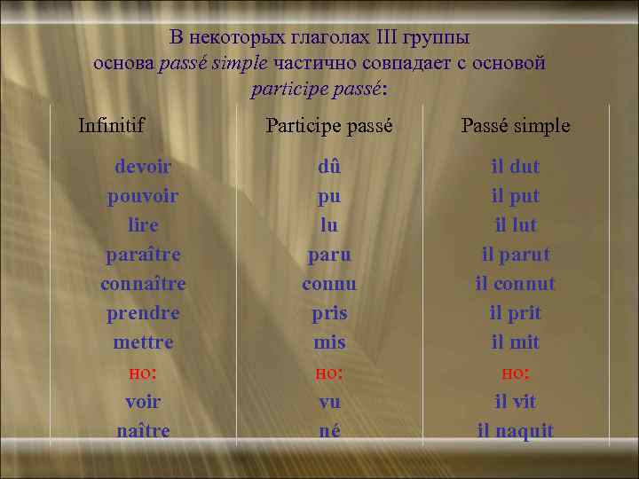 В некоторых глаголах III группы основа рassé simple частично совпадает с основой participe рassé: