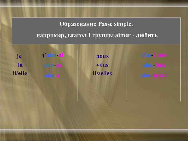 Образование Passé simple, например, глагол I группы aimer - любить j’aim-ai je tu aim-as