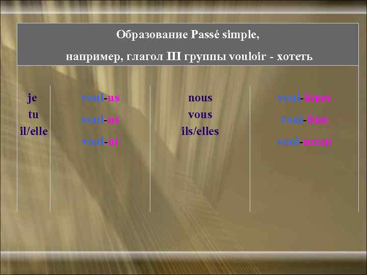 Образование Passé simple, например, глагол III группы vouloir - хотеть je tu il/elle voul-us