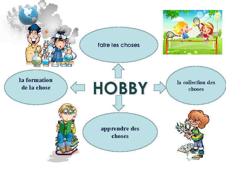 faire les choses la formation de la chose HOBBY apprendre des choses la collection