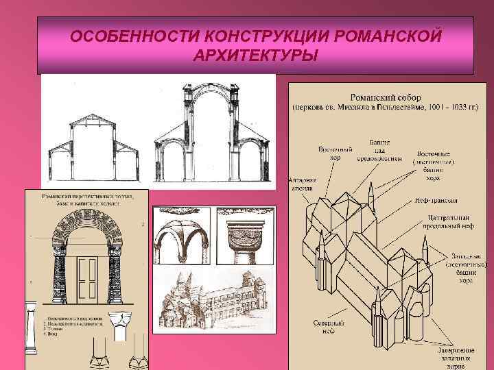 План романского собора с подписями элементов