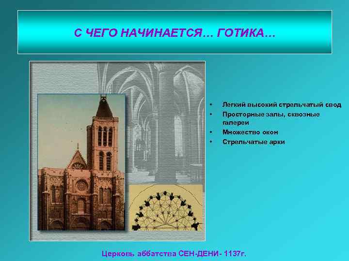 С ЧЕГО НАЧИНАЕТСЯ… ГОТИКА… • • Легкий высокий стрельчатый свод Просторные залы, сквозные галереи