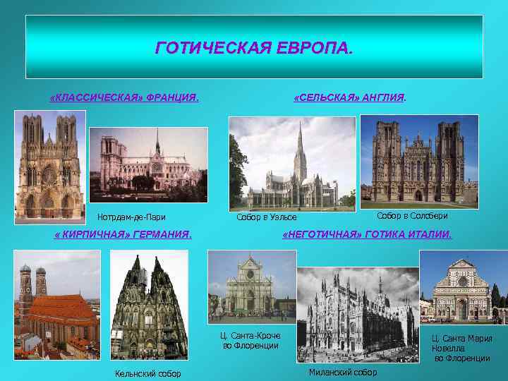 ГОТИЧЕСКАЯ ЕВРОПА. «КЛАССИЧЕСКАЯ» ФРАНЦИЯ. Нотрдам-де-Пари «СЕЛЬСКАЯ» АНГЛИЯ. Собор в Солсбери Собор в Уэльсе «