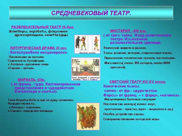 СРЕДНЕВЕКОВЫЙ ТЕАТР. РАЗВЛЕКАТЕЛЬНЫЙ ТЕАТР IX-Xвв. Жонглеры, акробаты, фокусники дрессировщики, канатоходцы ЛИТУРГИЧЕСКАЯ ДРАМА XI век.