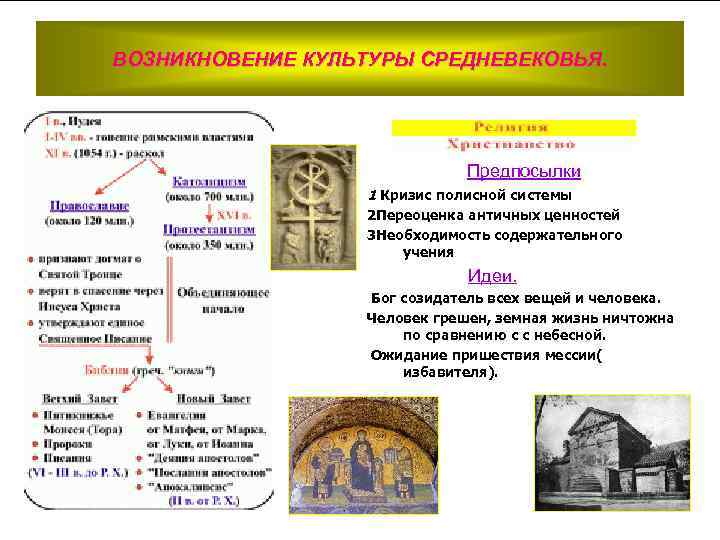 Теоцентризм картина мира помещающая в центр мироздания