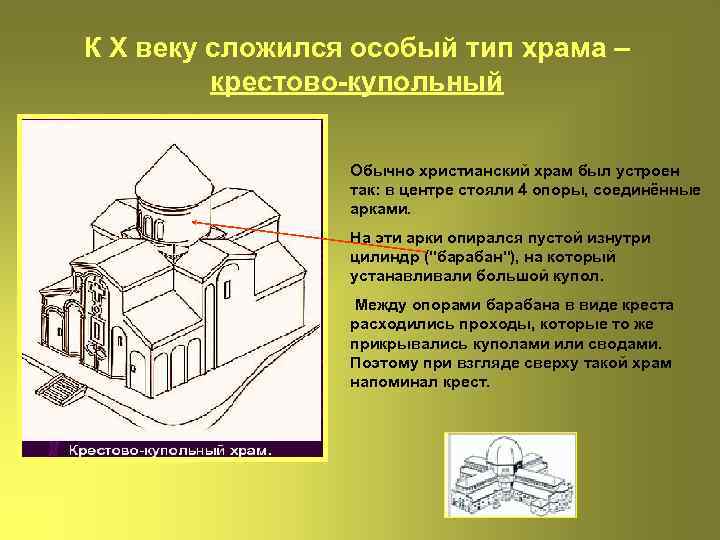 К Х веку сложился особый тип храма – крестово-купольный Обычно христианский храм был устроен