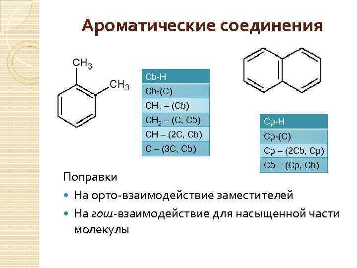 Ароматические соединения Cb-H Cb-(C) CH 3 – (Cb) CH 2 – (C, Cb) Cp-H