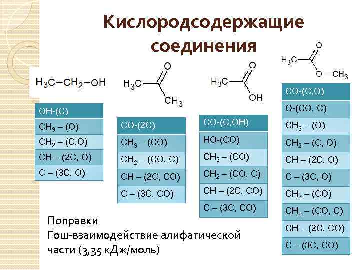 Кислородсодержащие соединения. Формулы кислородсодержащих соединений. Формулы кислородсодержащих органических веществ. Номенклатура кислородсодержащих органических веществ. Классы кислородсодержащих соединений.