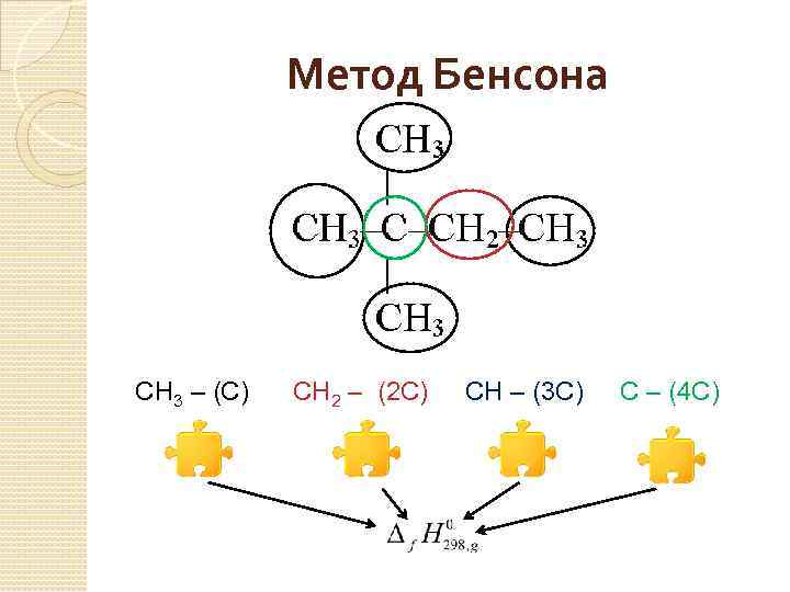 Метод Бенсона CH 3 – (C) CH 2 – (2 C) CH – (3