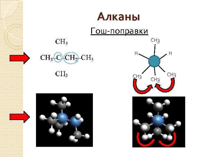 Алканы Гош-поправки СН 3 Н Н СН 3 