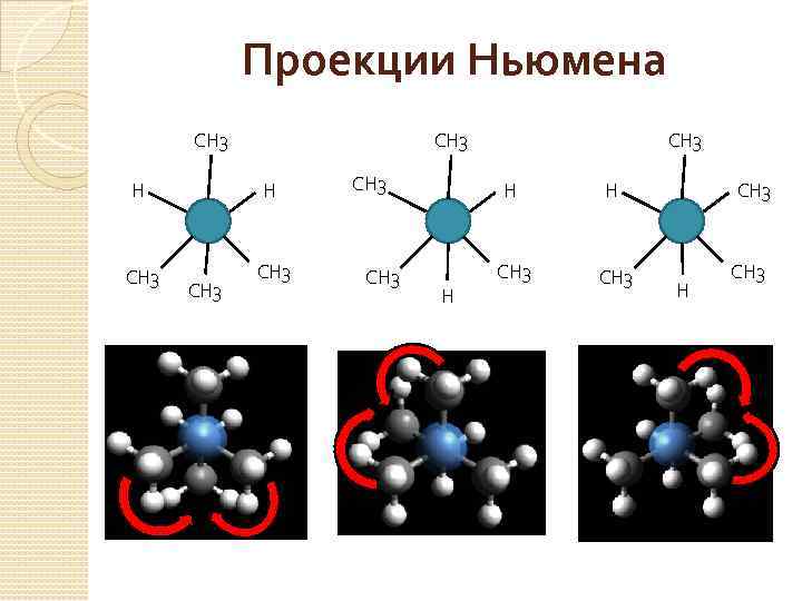 Проекции Ньюмена СН 3 Н Н СН 3 СН 3 Н Н СН 3