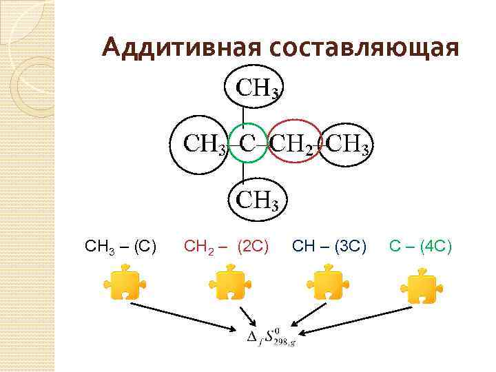 Аддитивная составляющая CH 3 – (C) CH 2 – (2 C) CH – (3