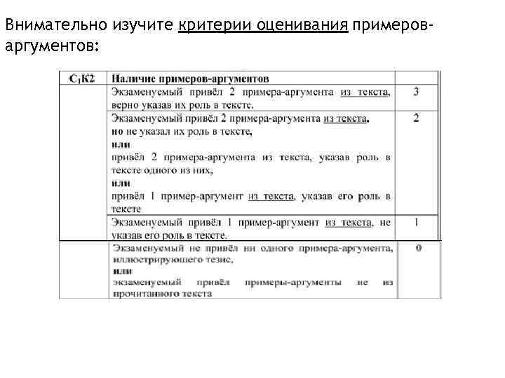 Внимательно изучите критерии оценивания примероваргументов: 