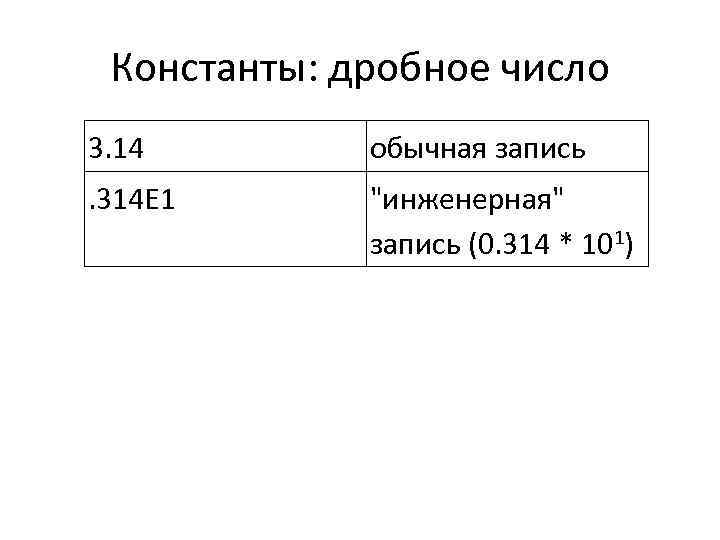 Константы: дробное число 3. 14 обычная запись . 314 E 1 