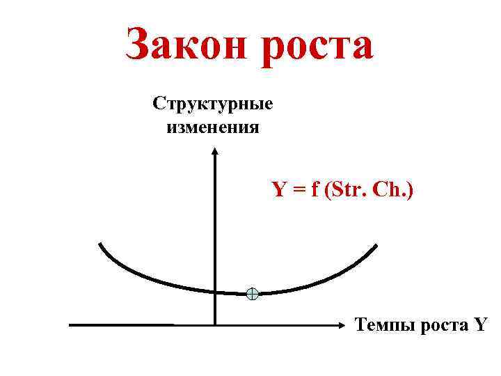 Закон роста Структурные изменения Y = f (Str. Ch. ) Темпы роста Y 