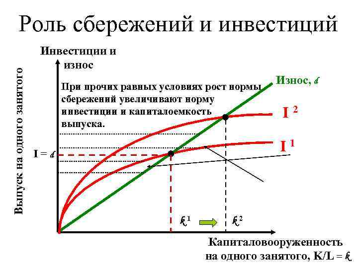 Содержание сбережения