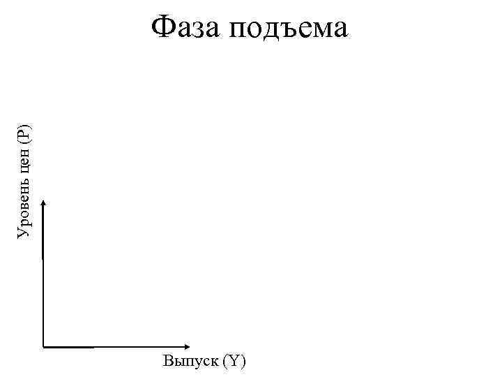 Уровень цен (Р) Фаза подъема Выпуск (Y) 