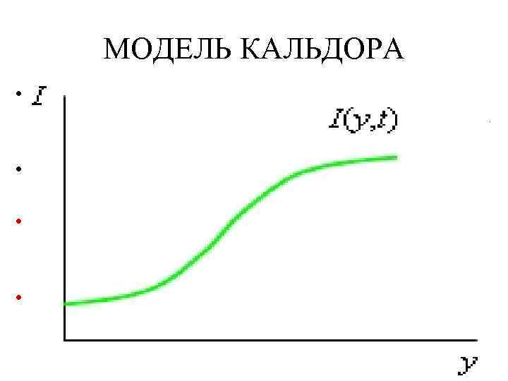 МОДЕЛЬ КАЛЬДОРА • У Кальдора I (в коротком периоде) зависит от величины реального НД