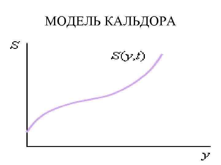 МОДЕЛЬ КАЛЬДОРА • Сбережения в коротком периоде тоже являются нелинейной возрастающей функцией от дохода.