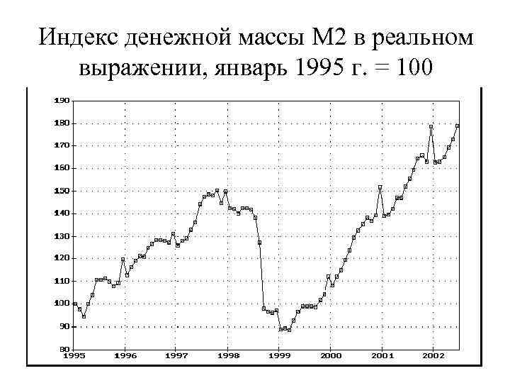 Агрегат м2. Индекс денежной массы денежные агрегаты м2. Индекс денежной массы м2 формула. Индекс денежной массы в России. Индекс объема денежной массы.