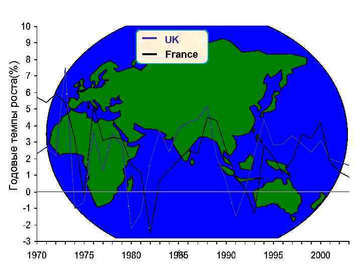 Годовые темпы роста(%) UK France fig 