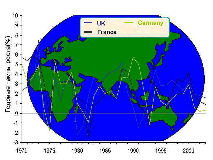 Годовые темпы роста(%) UK France fig Germany 