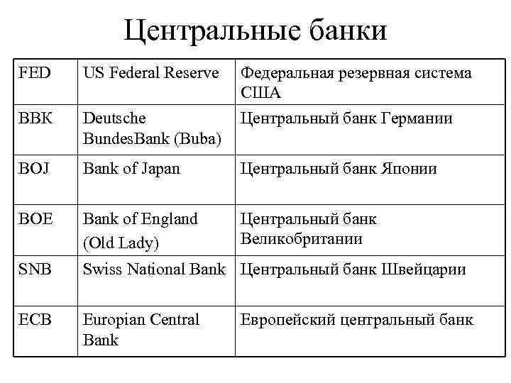 Центральные банки FED US Federal Reserve Федеральная резервная система США Центральный банк Германии ВВК