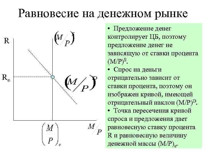 Равновесие на денежном рынке R Re • Предложение денег контролирует ЦБ, поэтому предложение денег