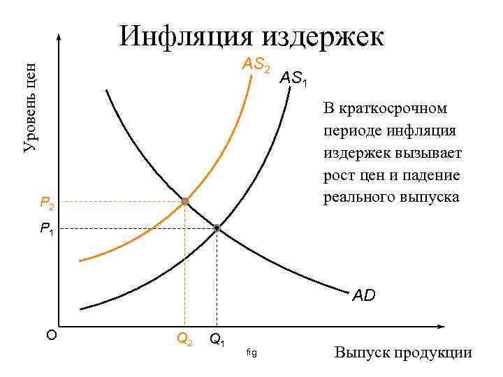 Инфляция издержек это