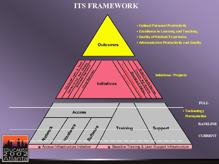 ITS FRAMEWORK • Optimal Personal Productivity • Excellence in Learning and Teaching • Quality