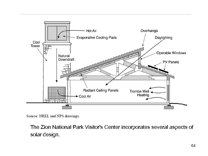 The Zion National Park Visitor's Center incorporates several aspects of solar design. 64 