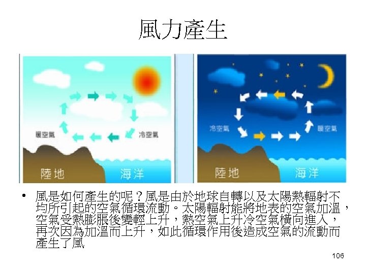 風力產生 • 風是如何產生的呢？風是由於地球自轉以及太陽熱輻射不 均所引起的空氣循環流動。太陽輻射能將地表的空氣加溫， 空氣受熱膨脹後變輕上升，熱空氣上升冷空氣橫向進入， 再次因為加溫而上升，如此循環作用後造成空氣的流動而 產生了風 106 